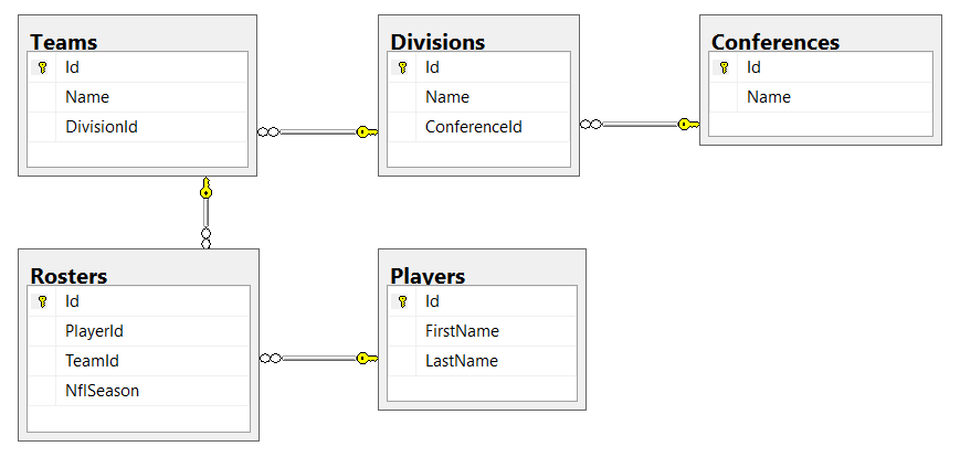 Closer to Continuous-Configuration and Known-State Data