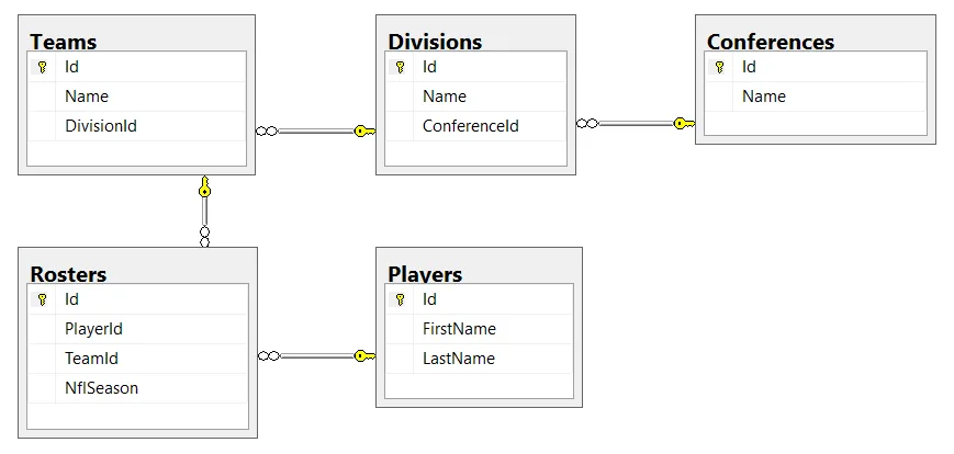 Closer to Continuous-Configuration and Known-State Data
