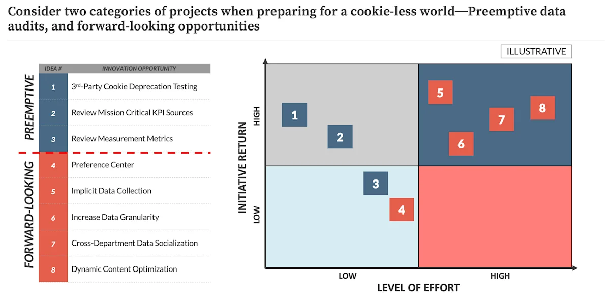 Project Prioritization Matrix