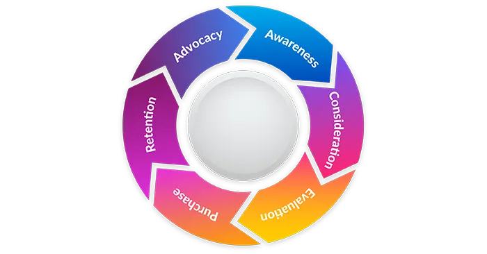 customer-journey-graphic