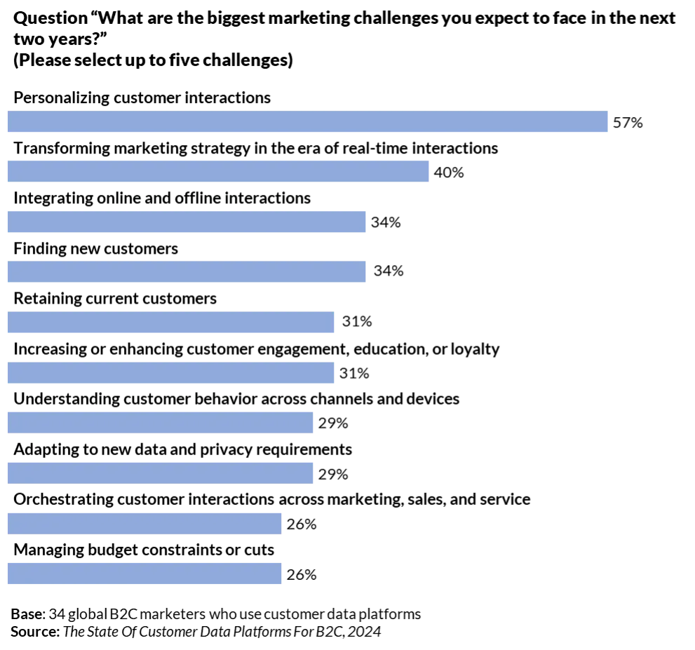 GenStudio: Meeting the growing demand for content - Chart