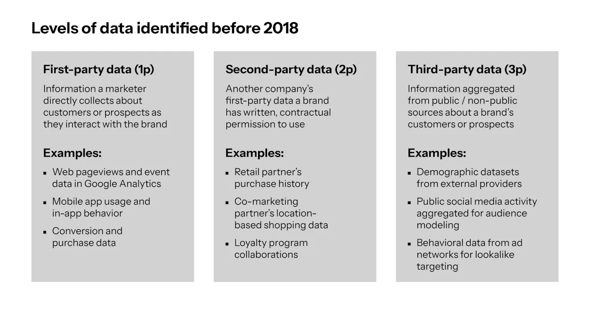 2026-03 Adobe summit article 2.1