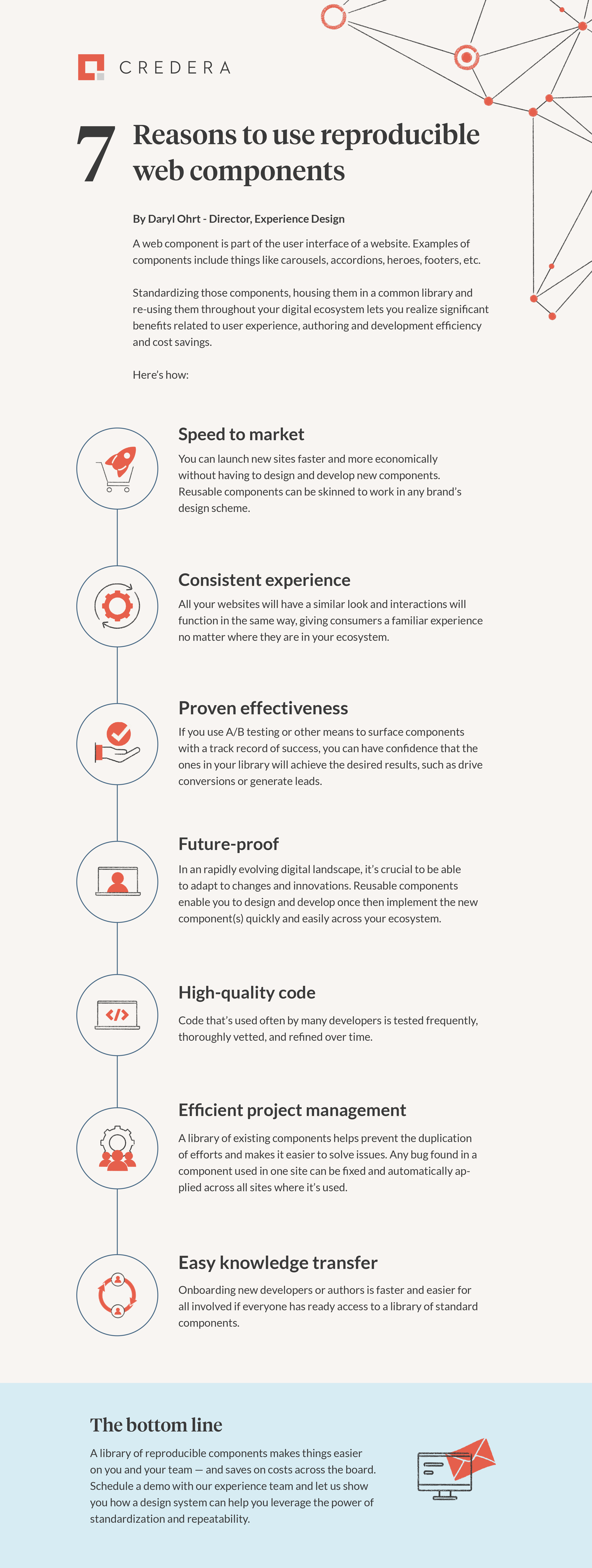 7 Reasons to use reproducible web components