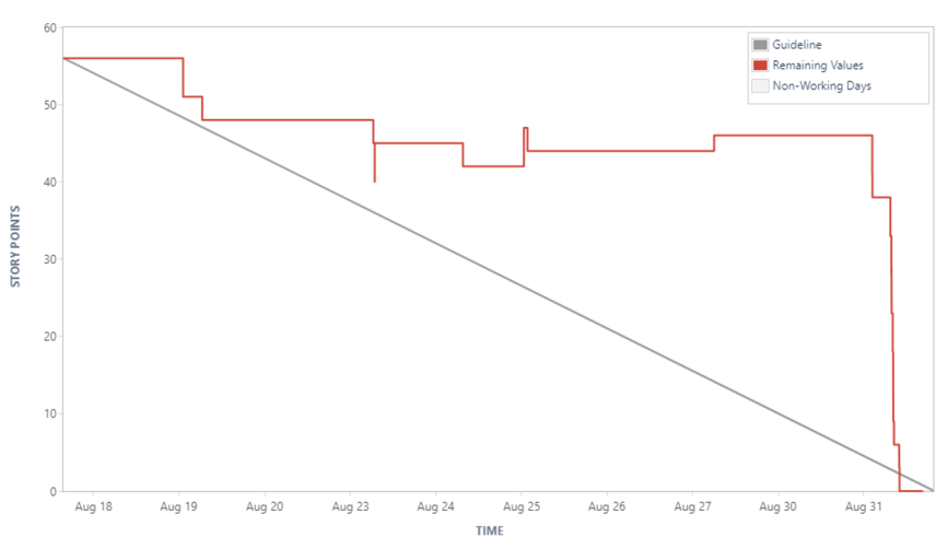 Downward Spike