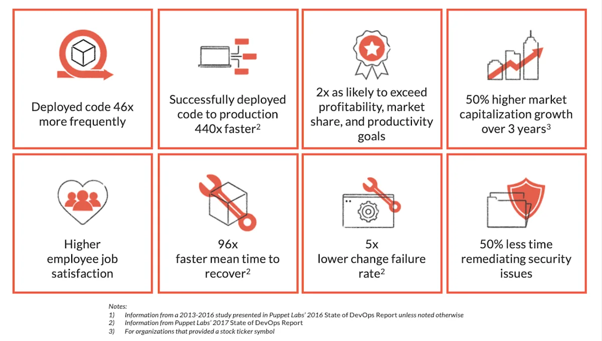 Agile Benefits