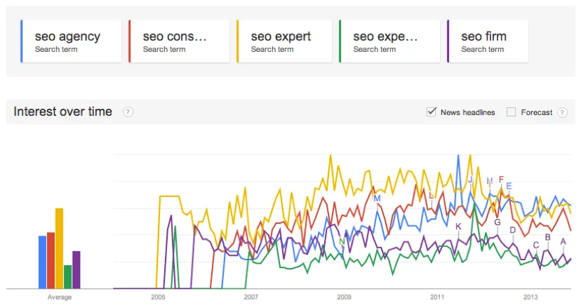 SEO-Google-Trends-Tool