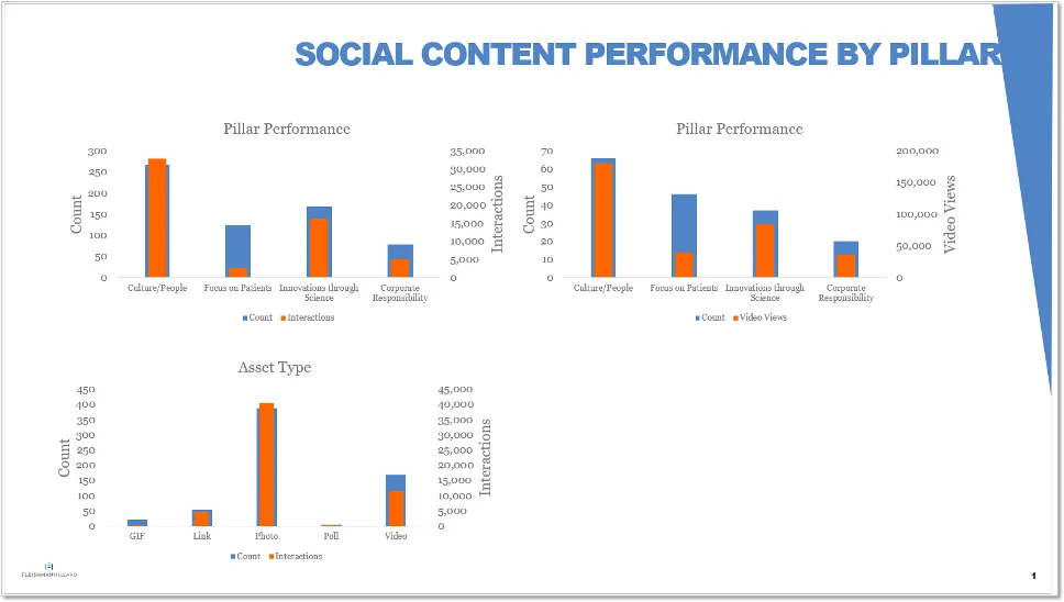 social-media