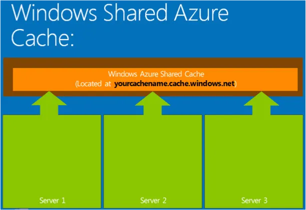 windowsazure3