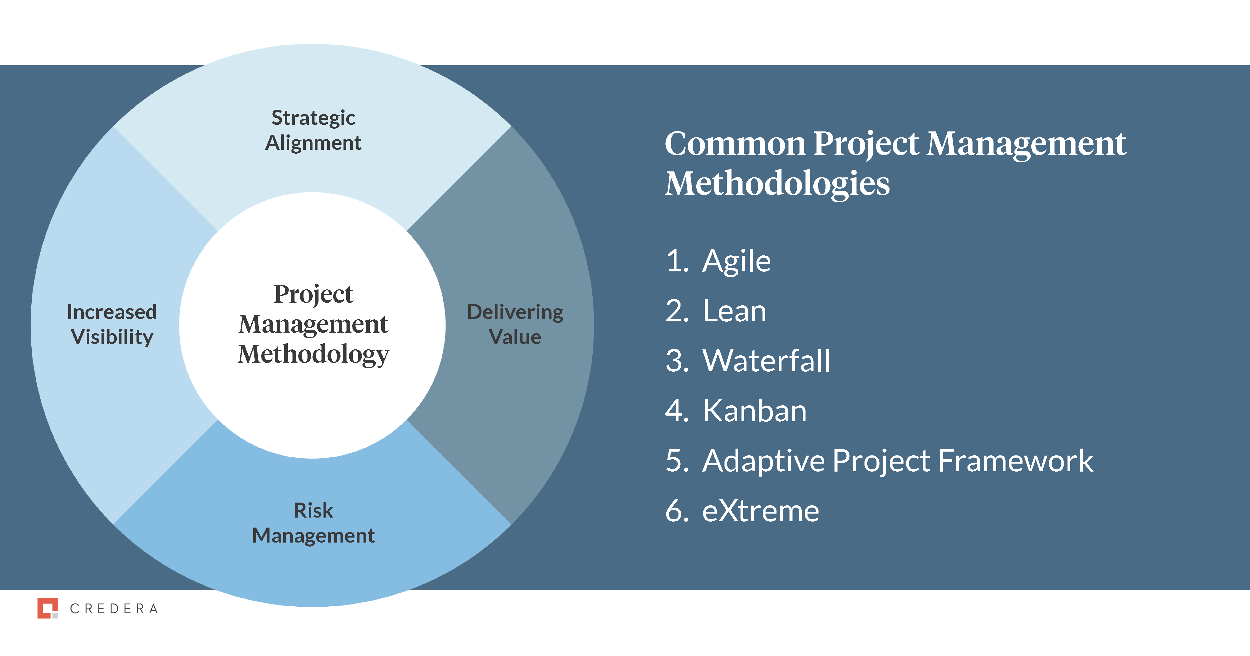 Common Project Management Methodologies