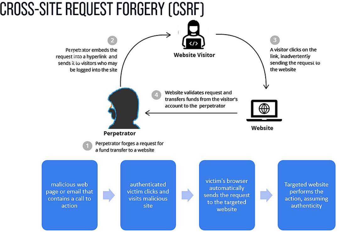 CSRF-image1-new