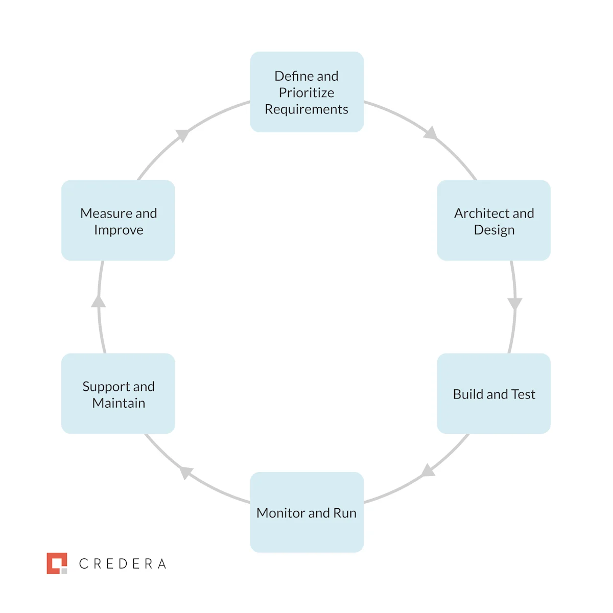 Software-Development-Best-Practices