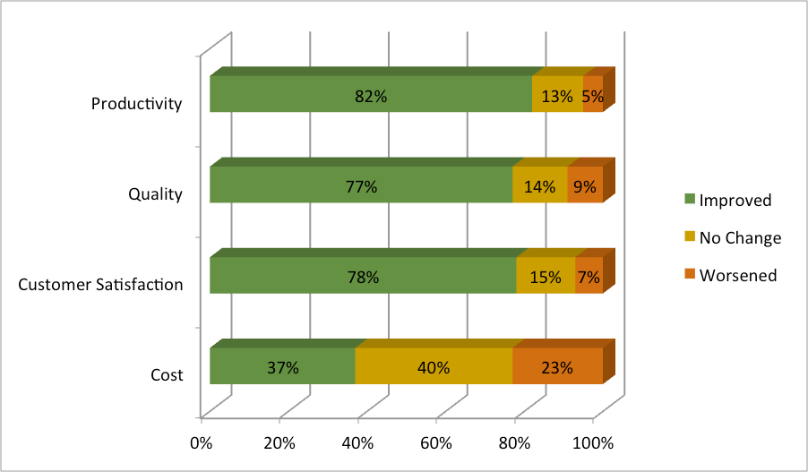 Top Pitfalls of Agile Development