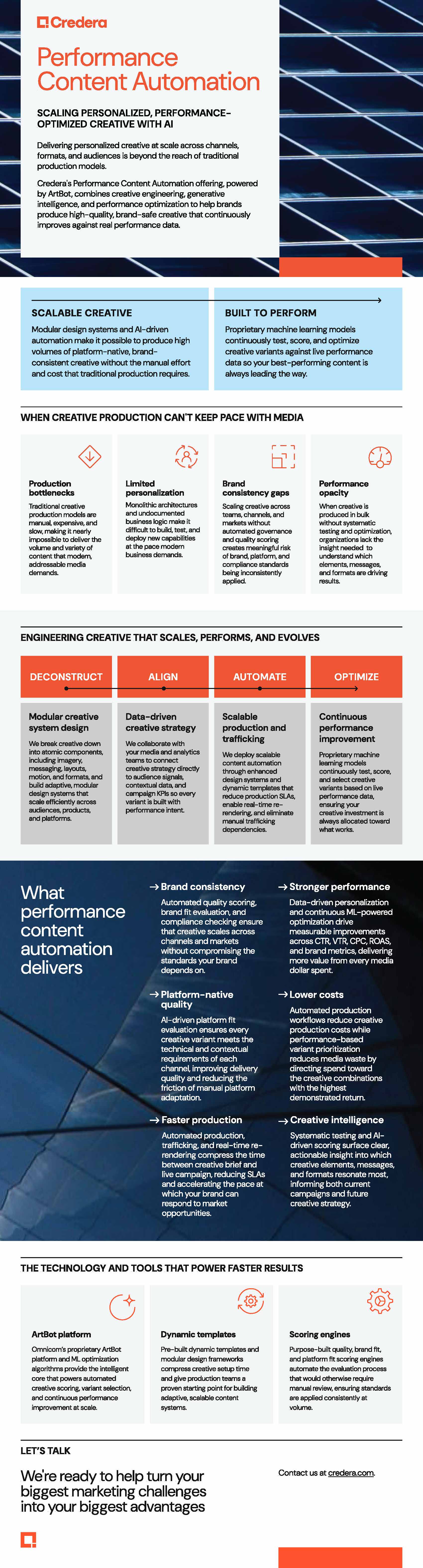 Scaling personalized, performance optimized creative with AI