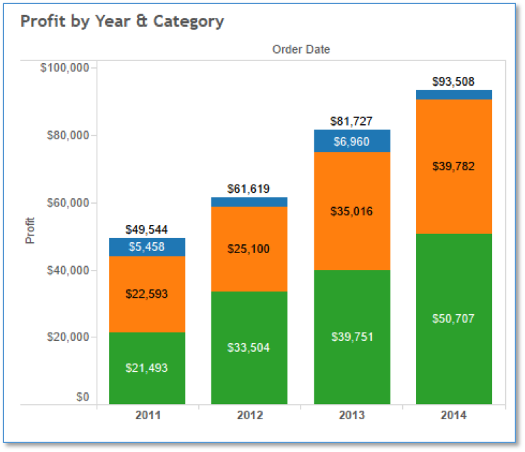 gallery-of-diverging-bar-chart-in-ggplot2-toyota-corolla-data-ggplot