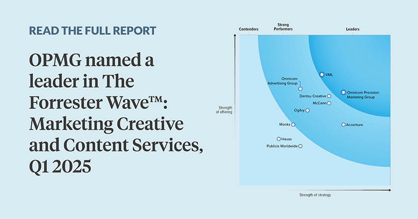 OPMG named a leader in The Forrester Wave™: Marketing Creative and Content Services, Q1 2025