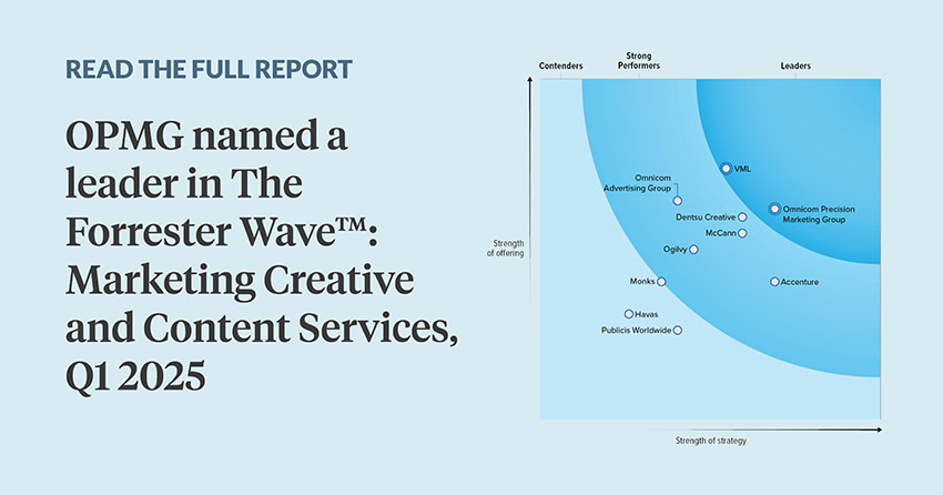 OPMG named a leader in The Forrester Wave™: Marketing Creative and Content Services, Q1 2025