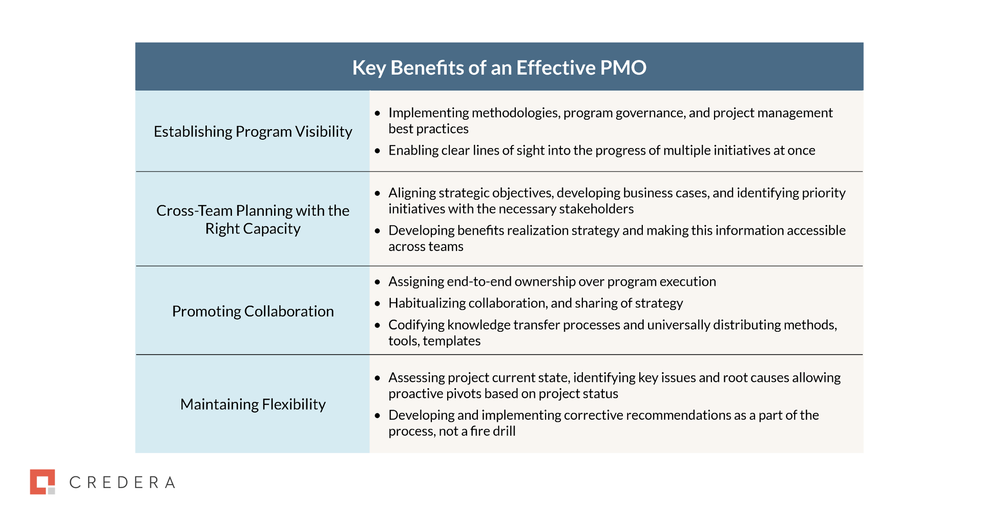 4 Benefits to an Effective PMO