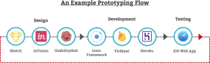 Prototyping Image