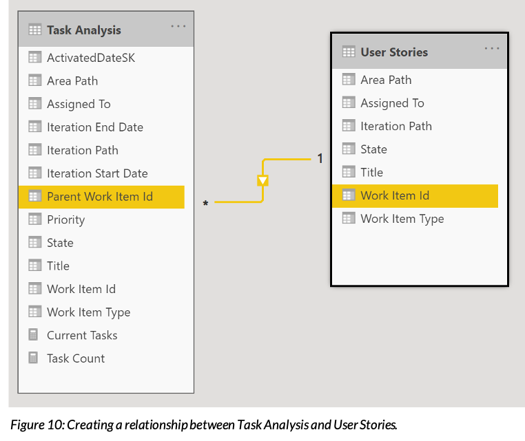 Task Analysis