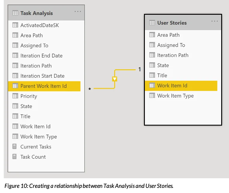 Task Analysis