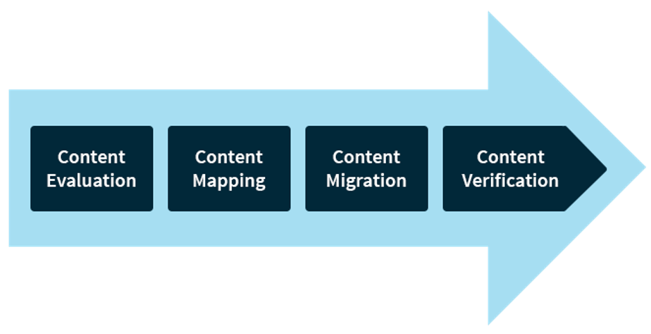 aem-content-migration-picture1