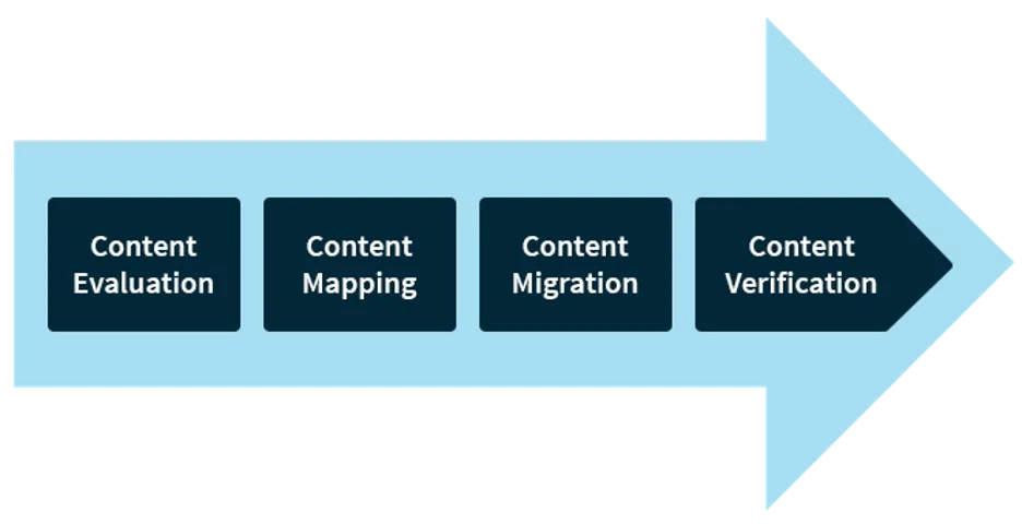aem-content-migration-picture1