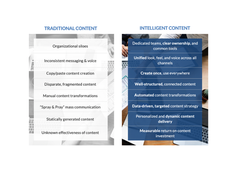 An Introduction to Intelligent Content: How to Make Your Content Work for You