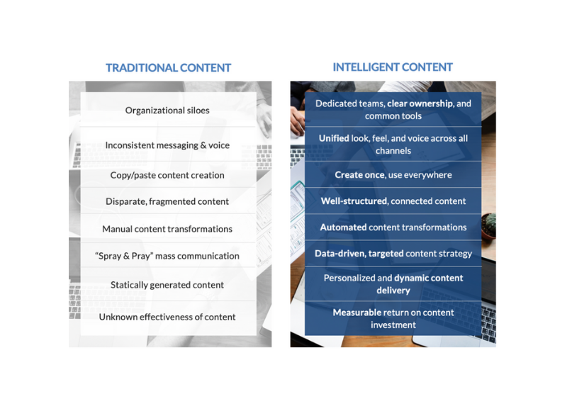 Intelligent Content Part 2: Aligning on a Customer-Centric Content Strategy