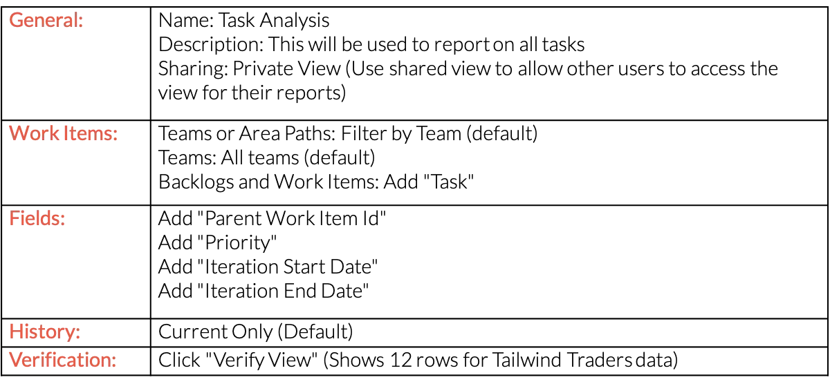 Table 1