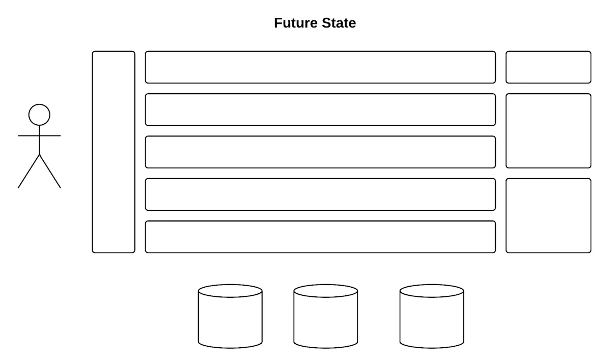 futureState