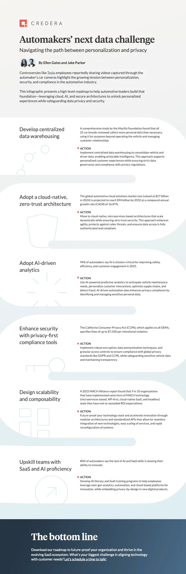 A digital foundation roadmap for automotive leaders