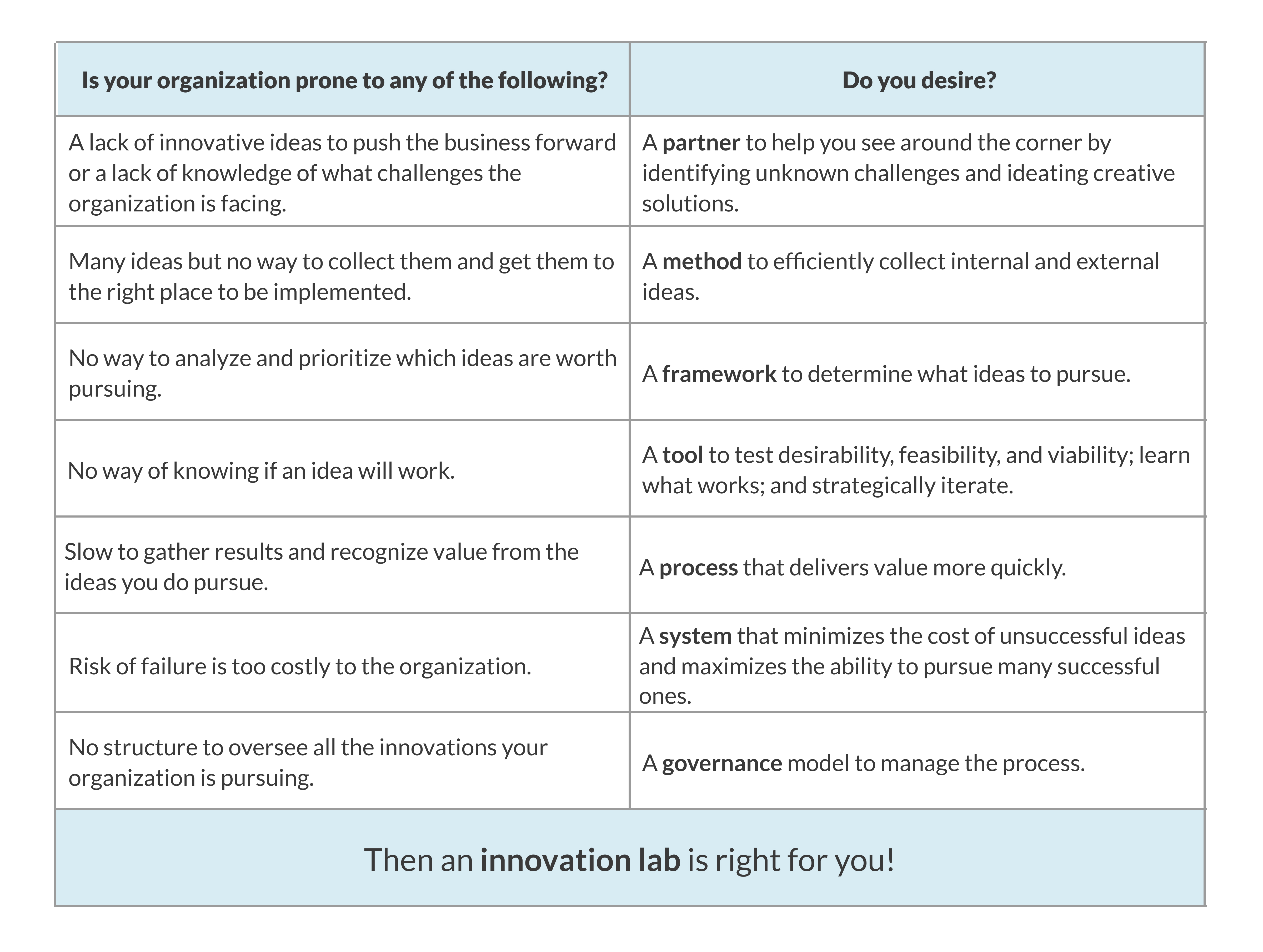 Table 2 Innovation Lab