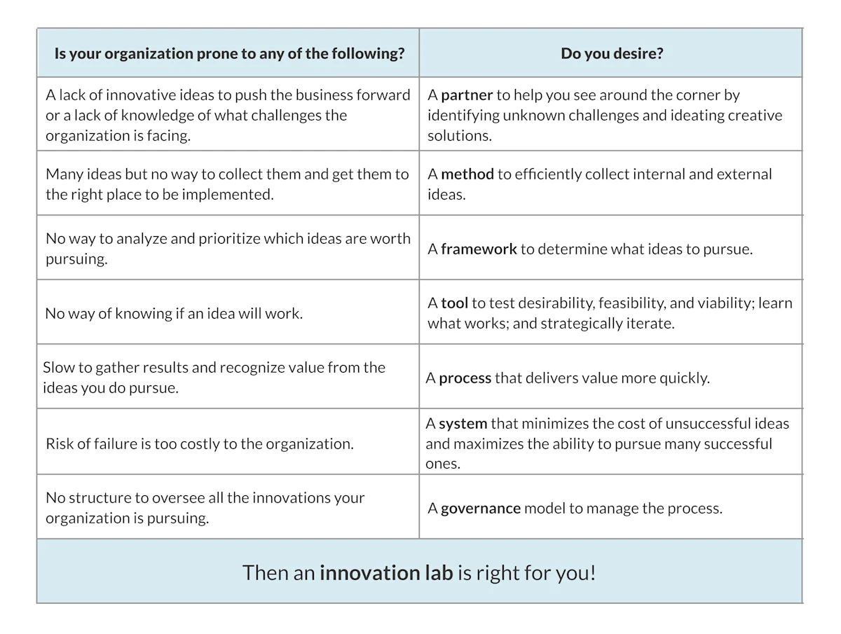 Table 2 Innovation Lab