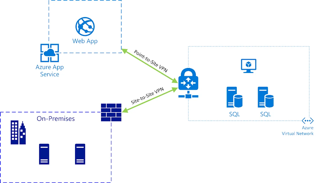 azure1