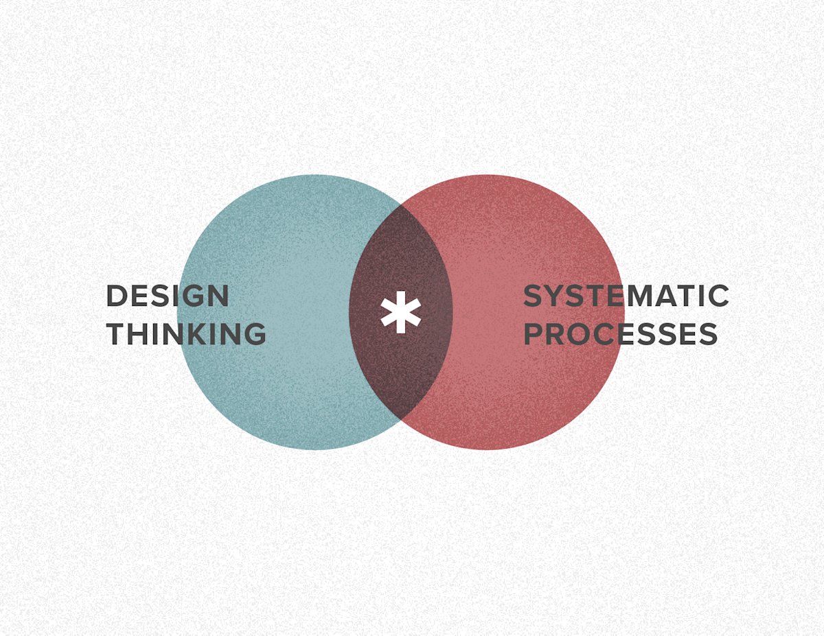 The Art and Science of Innovation
