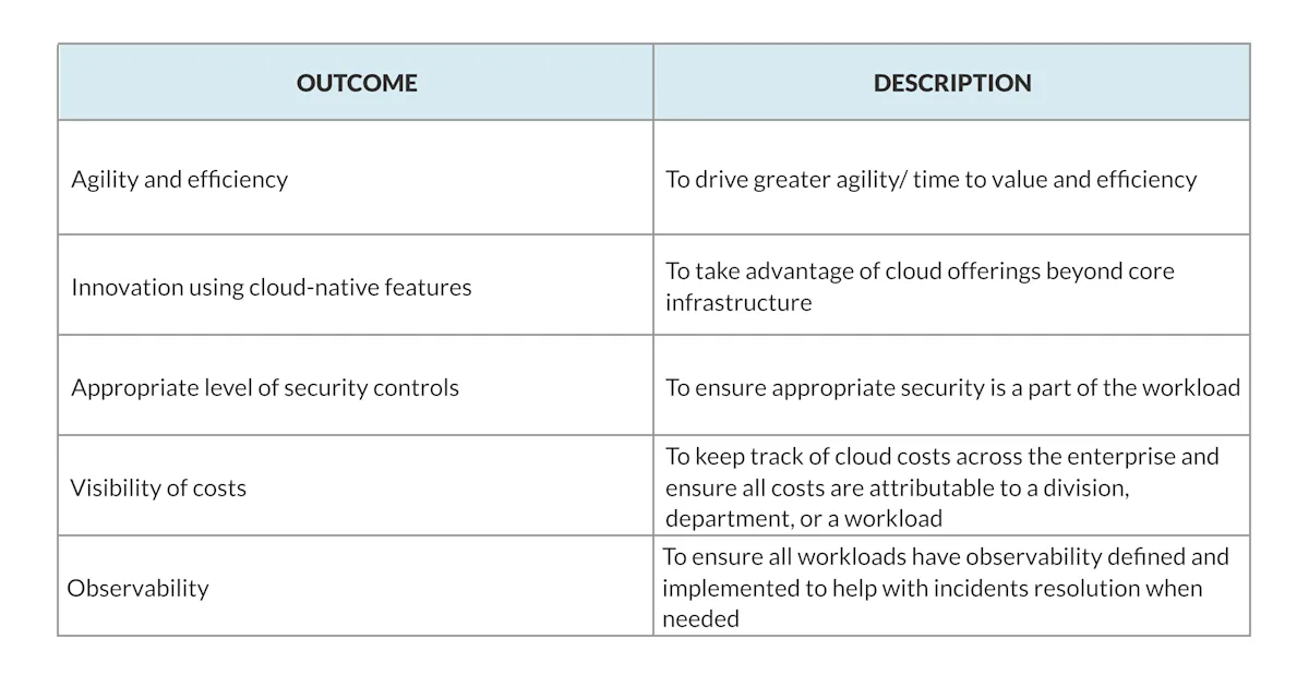Table 1 Outcomes