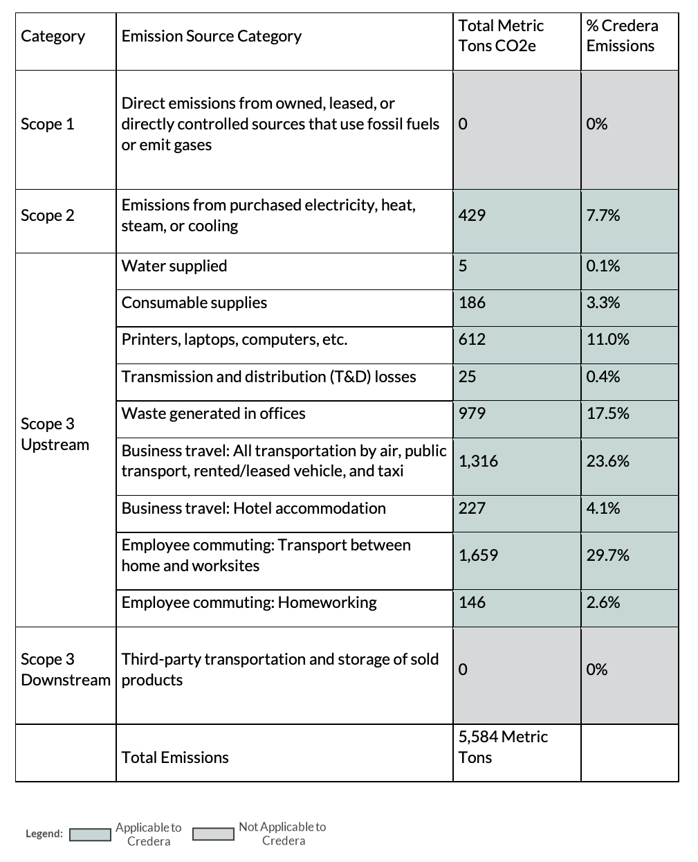 Sustainability Chart