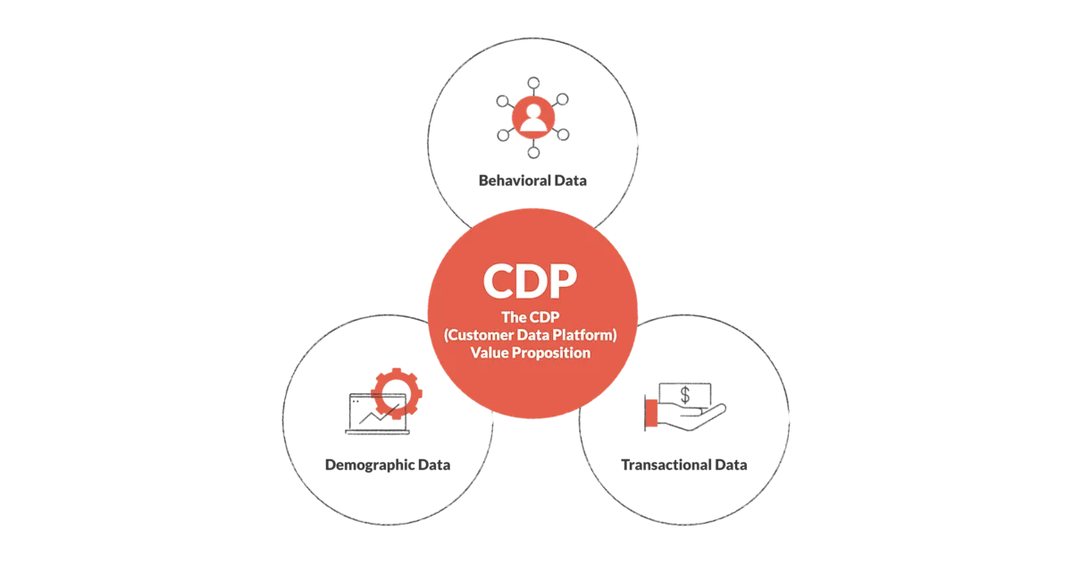 01 Customer Data Platform