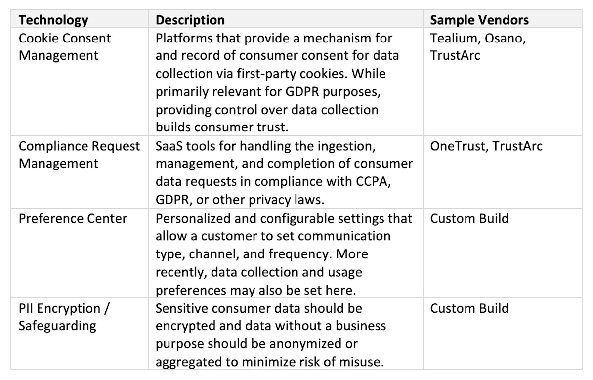 xCrederas-MarTech-Reference-Architecture-Major-Players.png.pagespeed.ic.8by 1Mi2qx