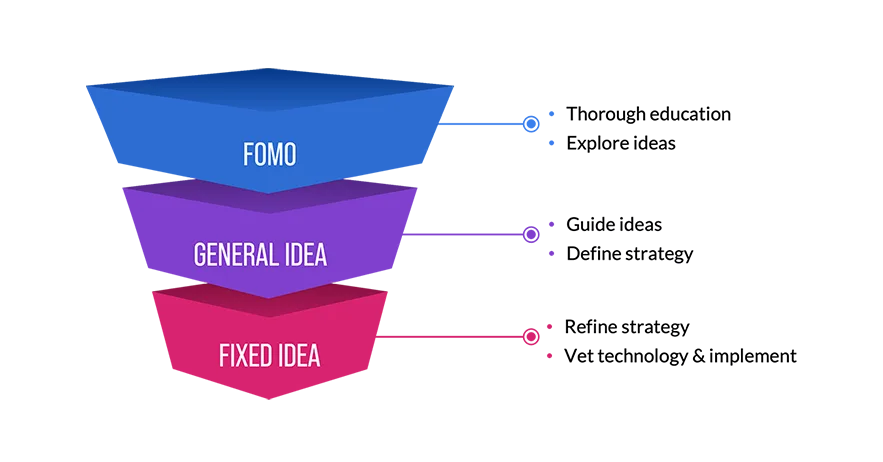 Fomo-image-blog 0
