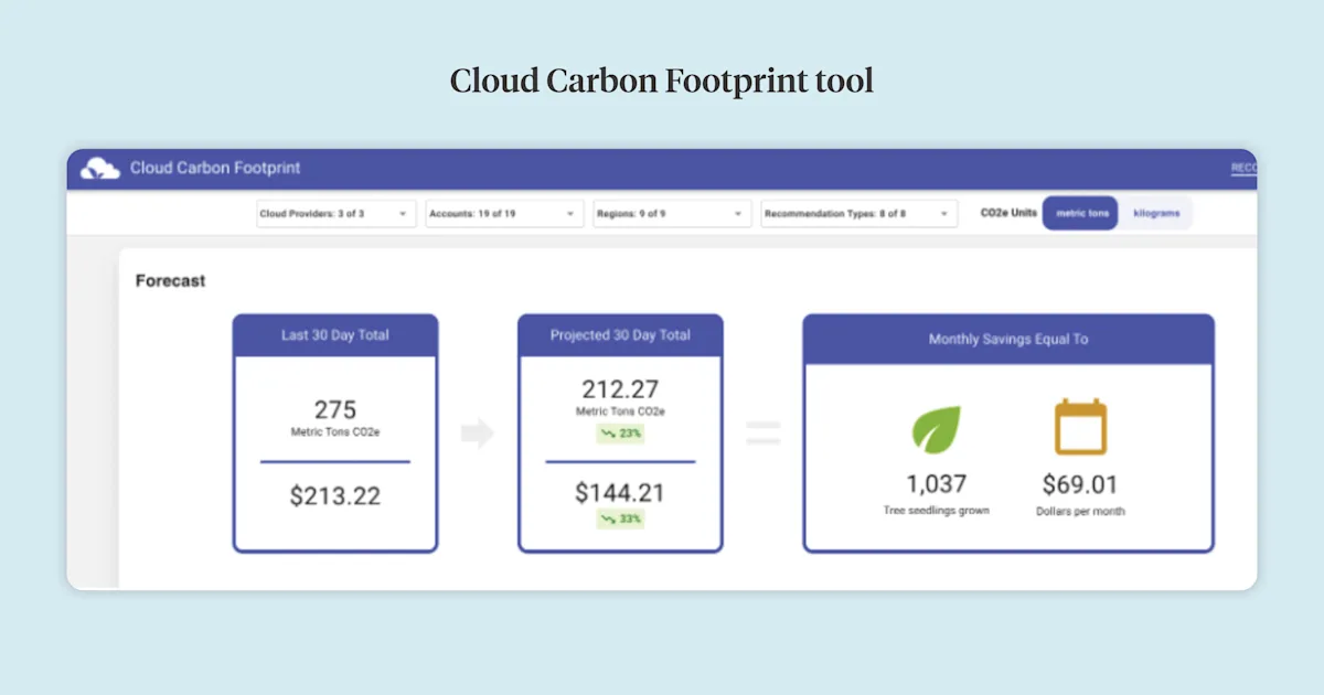 CCF tool