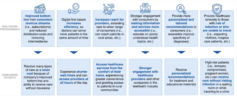 Six Advantages of Telehealth