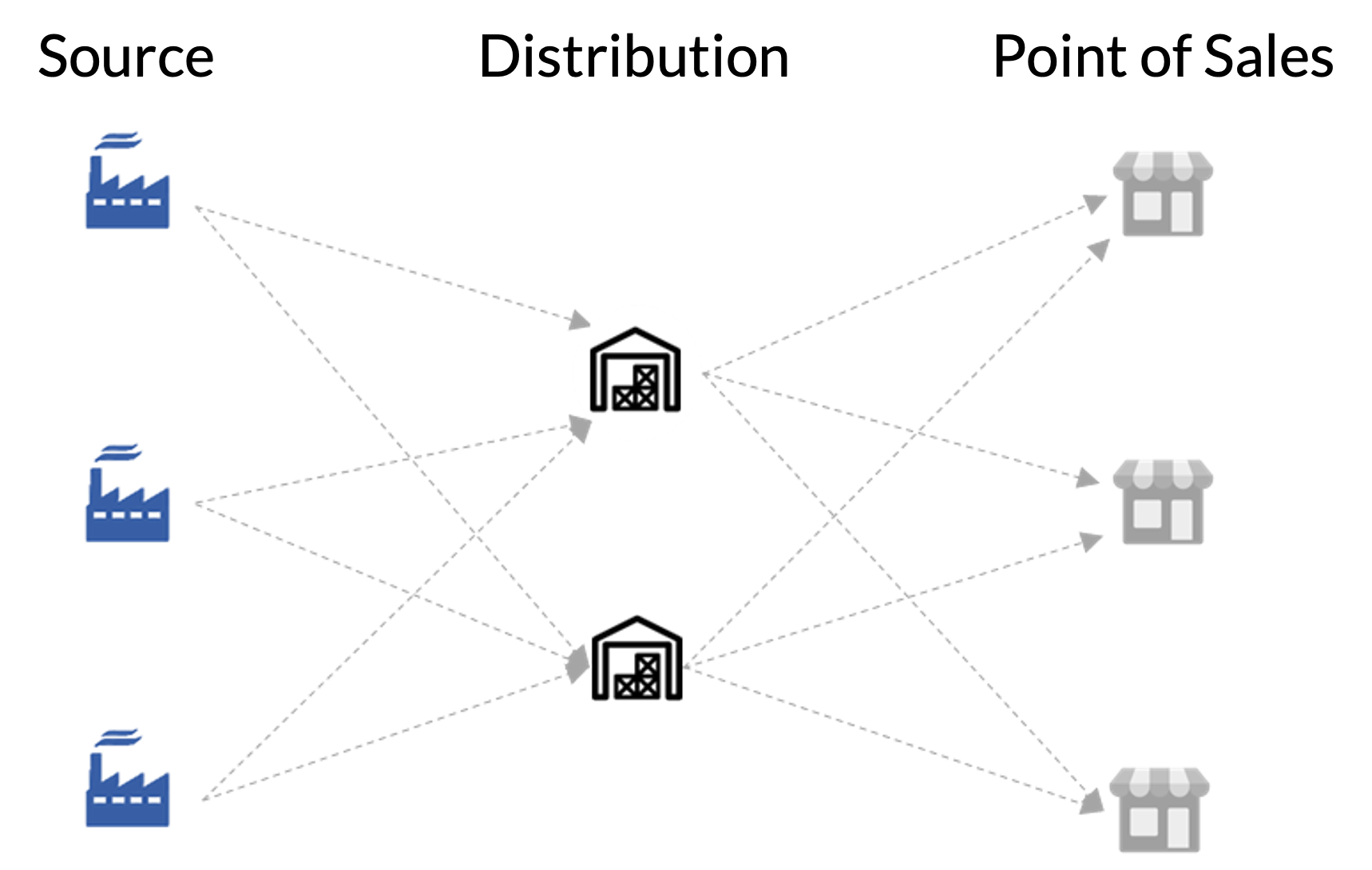 COVID Supply Chain Illustration