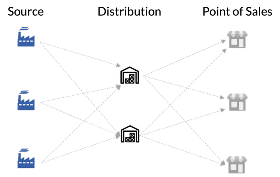 COVID Supply Chain Illustration