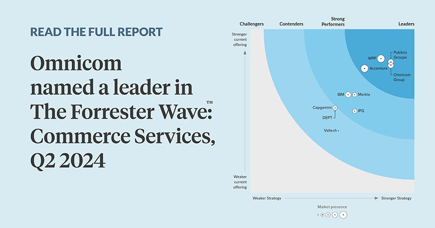 Omnicom named a leader in The Forrester Wave™: Commerce Services, Q2 2024