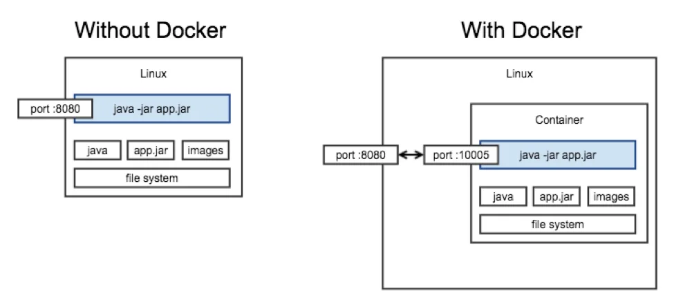 Docker 2