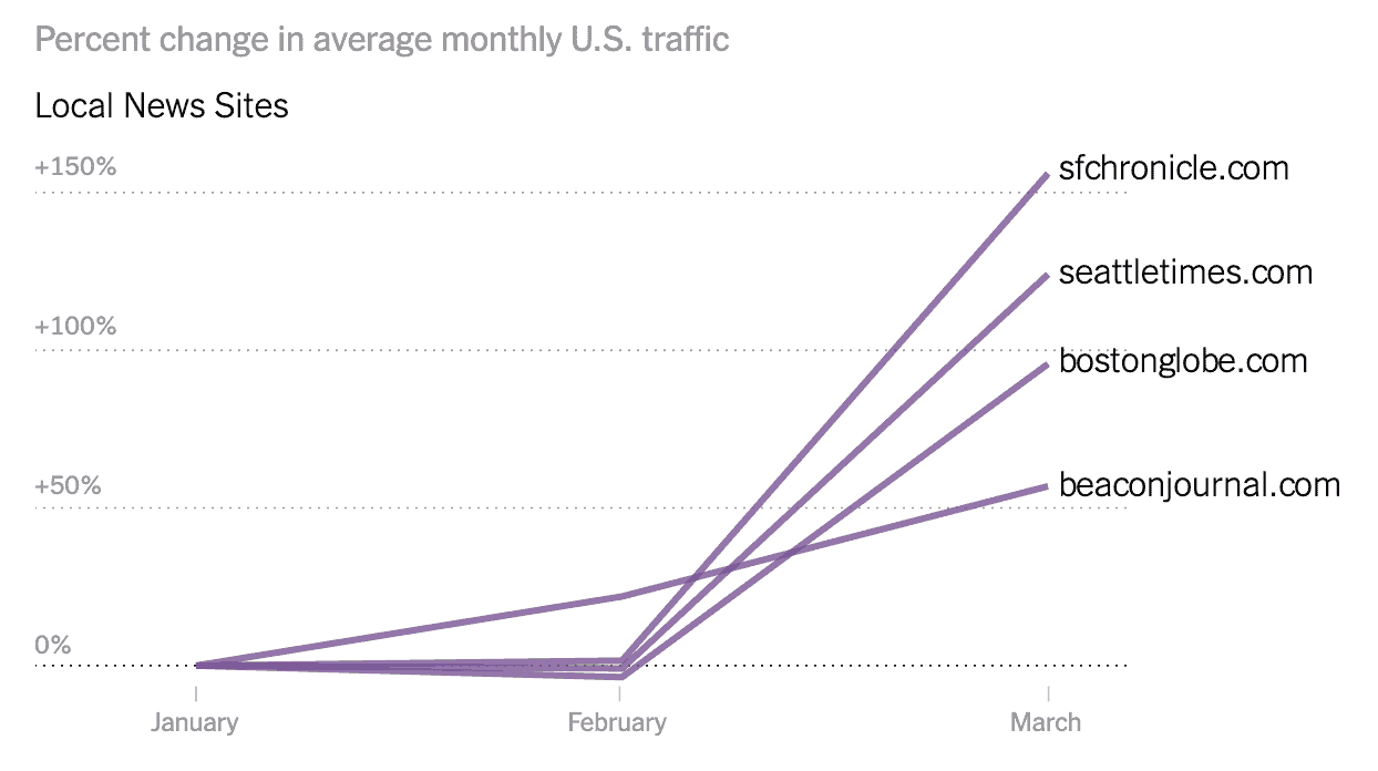 percentchangeavemonthlyustraffic