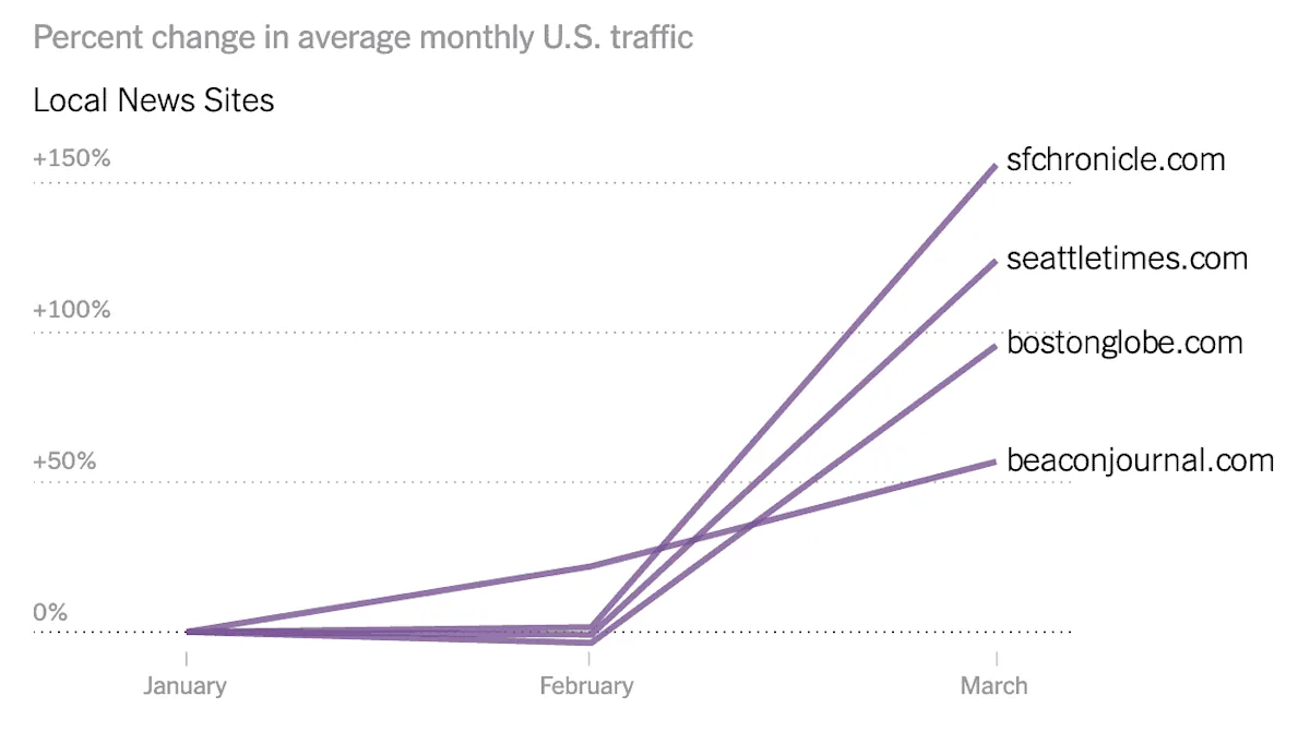 percentchangeavemonthlyustraffic