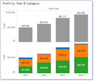 How To Label Stacked Bar Chart In Excel Infoupdate