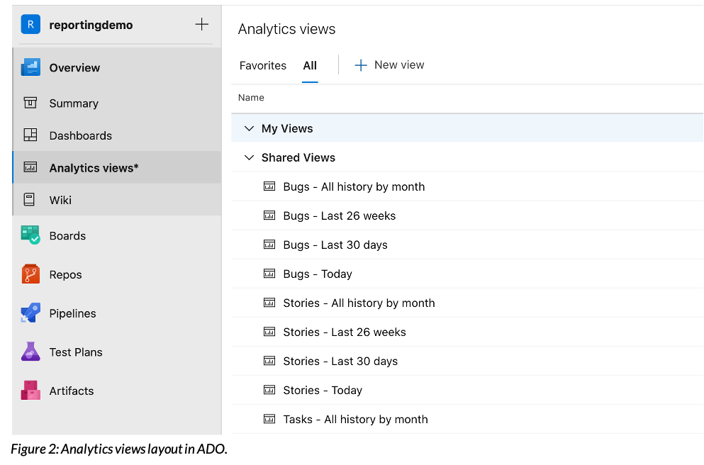 Analytics Views Layout in ADO.